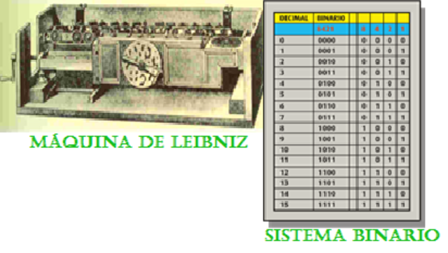 MÁQUINA LEIBNIZ Y EL SISTEMA BINARIO