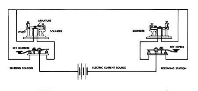 La ciencia hace evolución en la comunicación