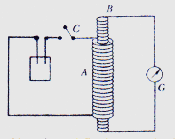 Descubrimiento de Faraday