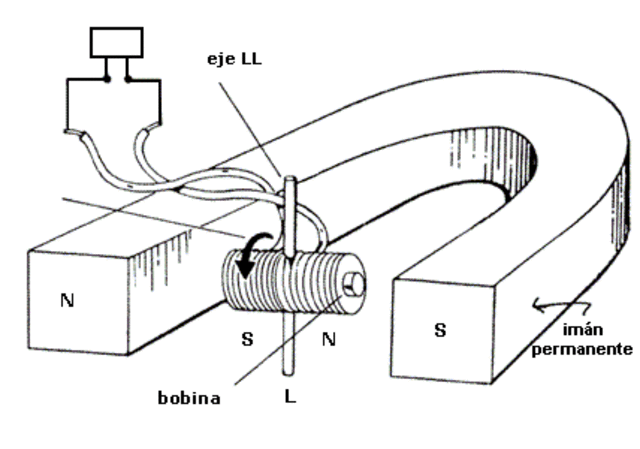 Primer motor eléctrico