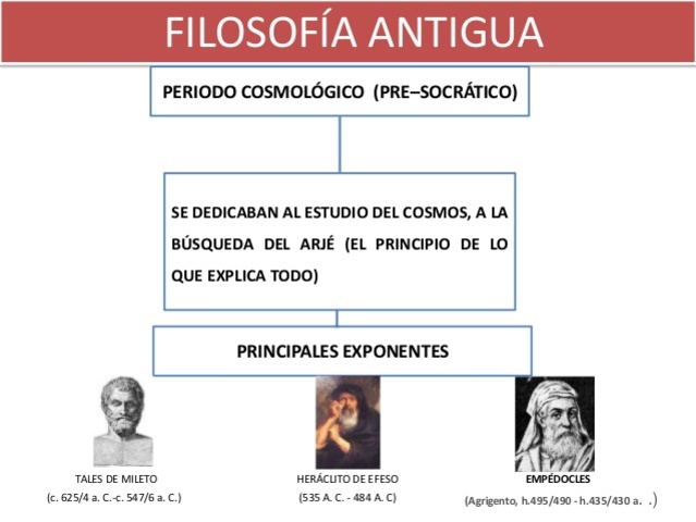 PARA EL ESTUDIO DE LA FILOSOFÍA ANTIGUA SE DIVIDE EN: