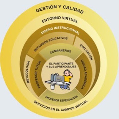 La web como ambiente abierto del aprendizaje y el diseño instruccional