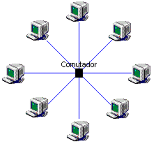 red de computadoras por panel