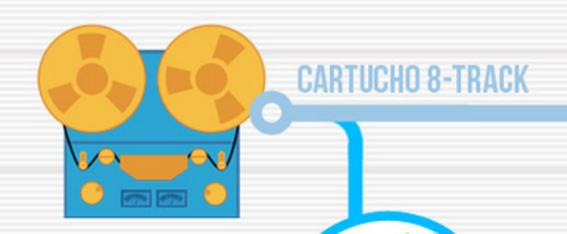 1958 - Cartucho 8-track