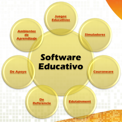 Medios Audiovisuales