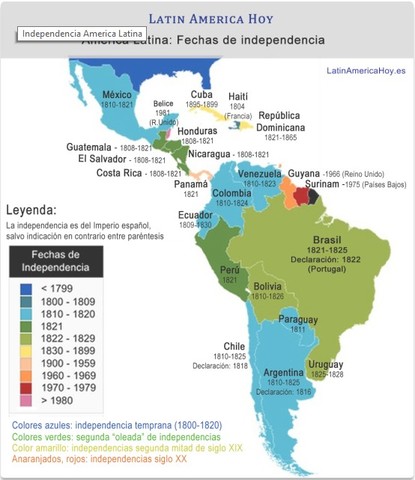 La Independencia de América Latina