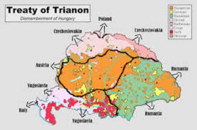 TRACTAT DE TRIANON