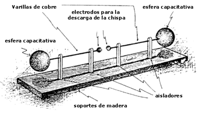 Heinrich Rudolf Hertz 1888 Ondas Electromagnéticas