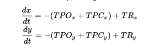 Ley Cuadrática de Combate de Lanchester