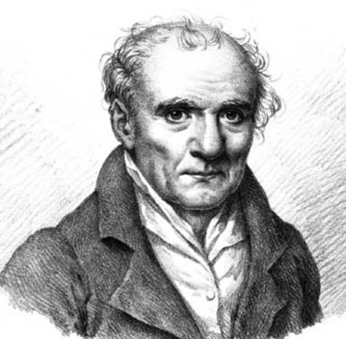 Desarrollo de la geometría descriptiva