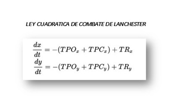 Frederick William Lanchester durante la 1ra Guerra Mundial