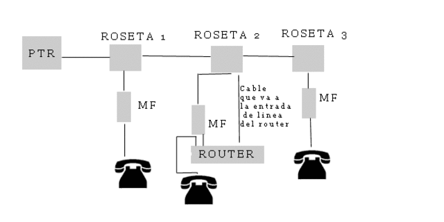 Uso de la investigación operacional para el estudio de las fluctuaciones de la demanda de instalaciones telefónicas