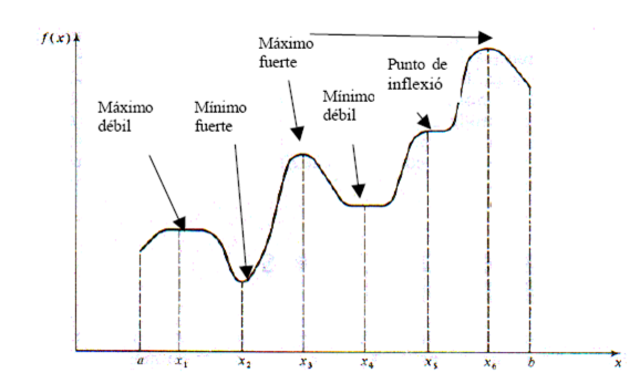 Análisis Matemático