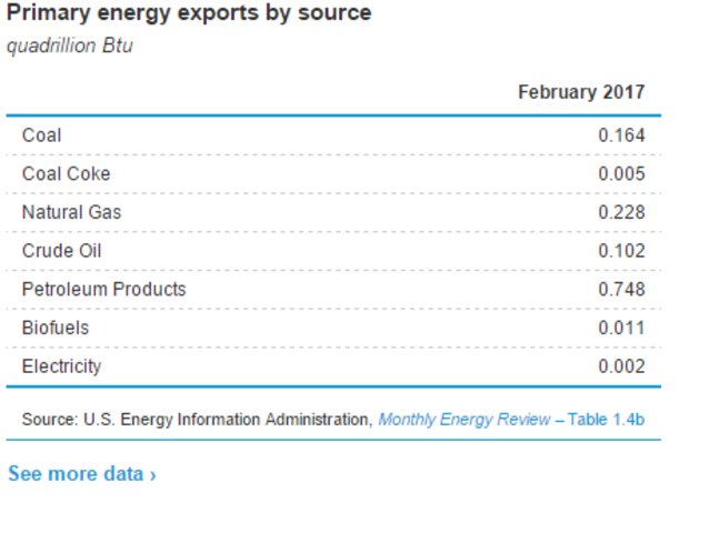 Energy Sources