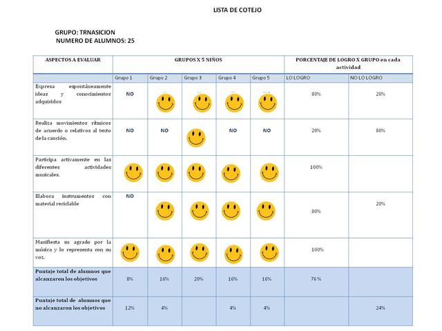 Lista comprensiva de criterios