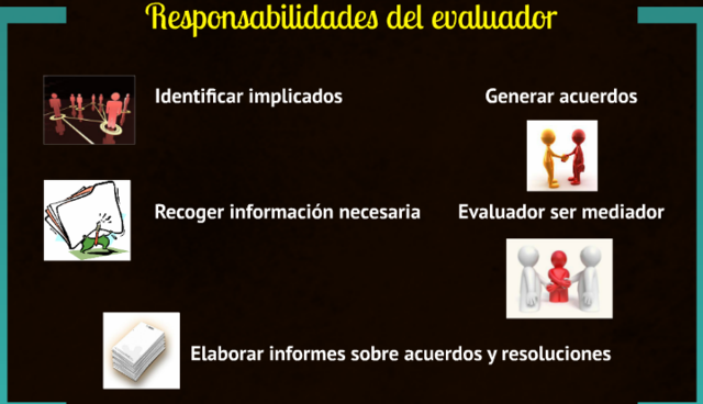 . La cuarta generación según Guba y Lincoln