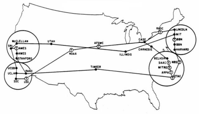 Demostración de ARPANET