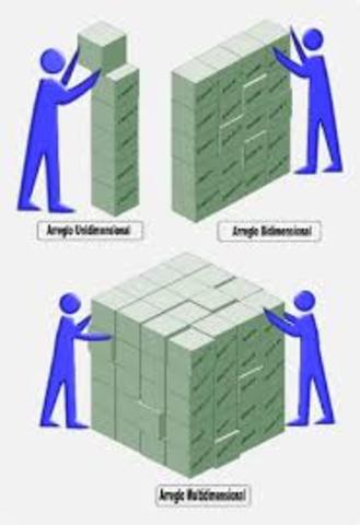 Teoría de matrices y la similitud con PL