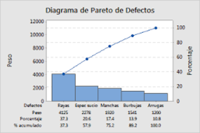 Diagrama de Pareto