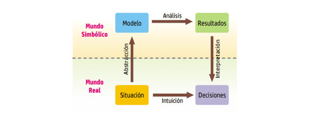 Investigación de operaciones.