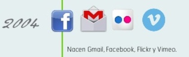 PRIMERAS APARICIONES