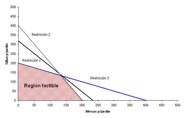 PROGRAMACIÓN LINEAL