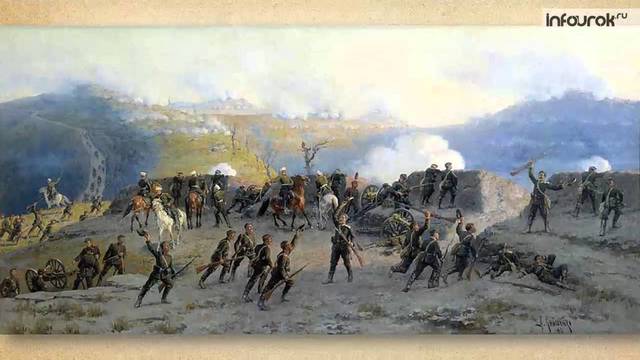 Окончание Русско-турецкой войны