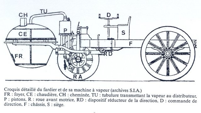 1ère automobile (fardier)