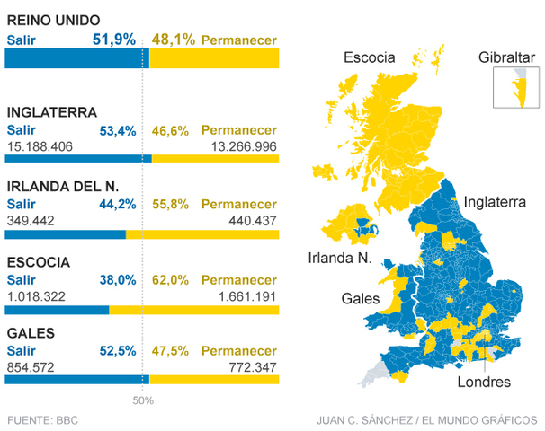 Salida de Reino Unido de la Unión Europea