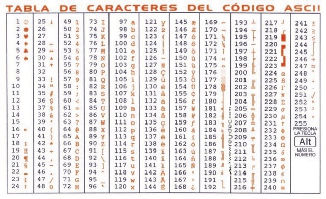El código ASCII dada por el comité estadounidense de estándares ASA o ANS