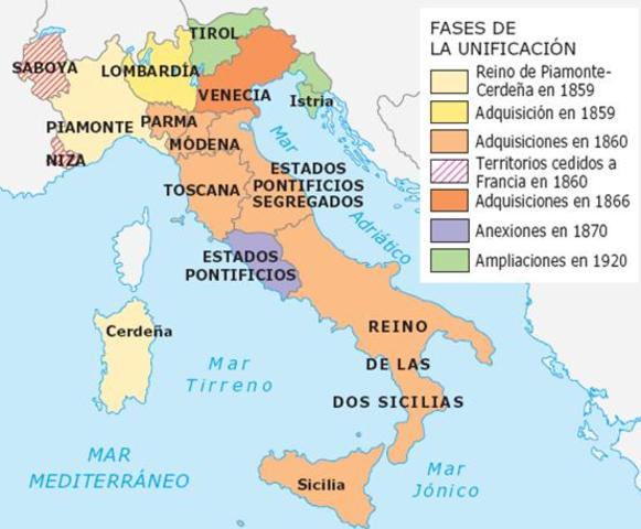 Unificación Italiana