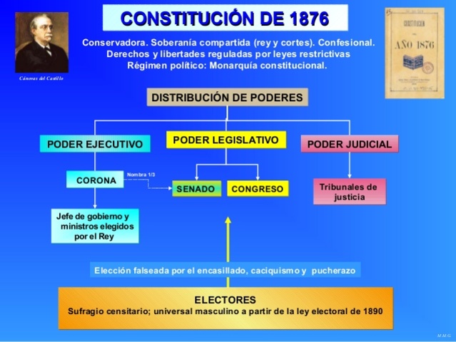 Nova constitución