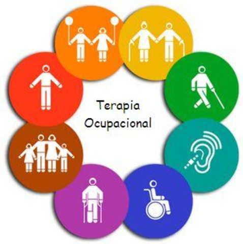 Visión del ser humano como un ser ocupacional