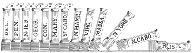 Ratification of the Constitution