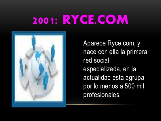 Ryce.com