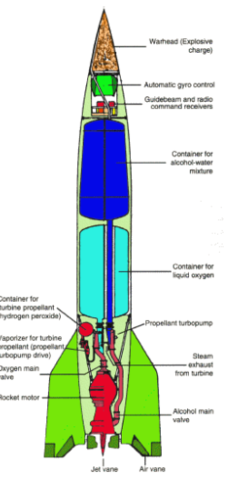 solid-propellant rockets