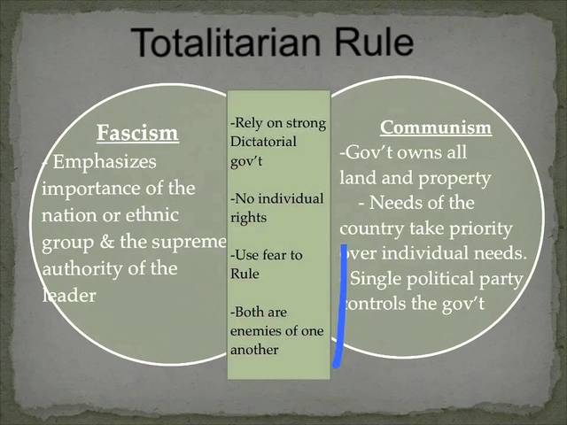 Totalitarian government #19