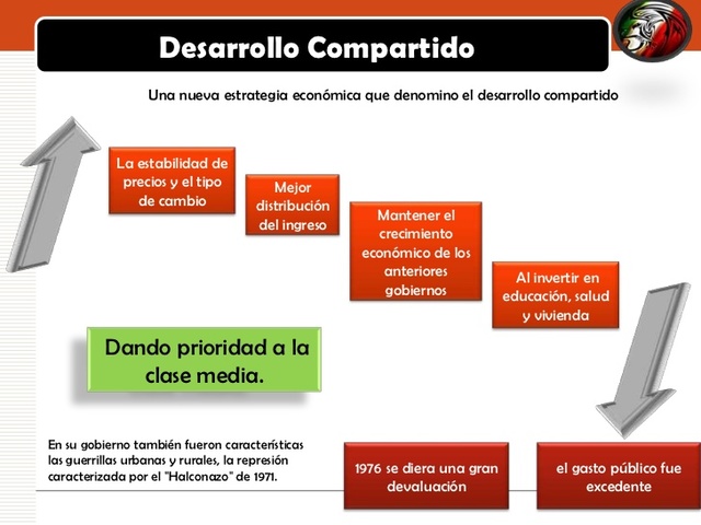 DESARROLLO COMPARTIDO