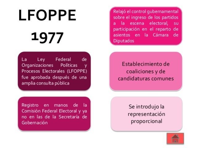 LOPPE