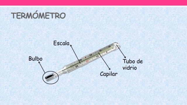 Termómetro con un bulbo de vidrio