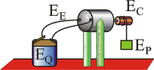 El movimiento orgánico