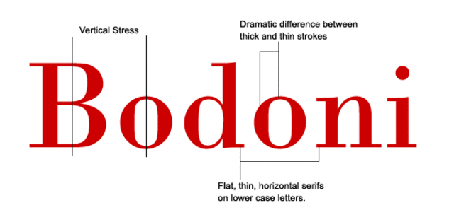 Bodoni apresentou a primeira face de tipos de Estilo Moderno (Modern Style)