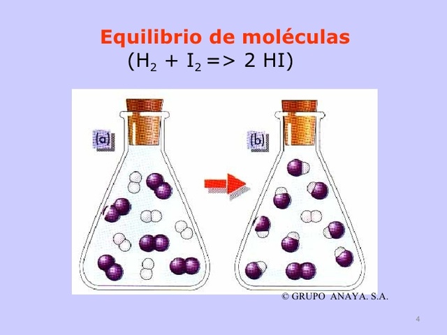 Demostración sobre como los procesos termodinámicos se pueden analizar gráficamente,