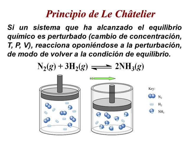 Se enuncia el principio de la estabilidad de los sistemas termodinámicos
