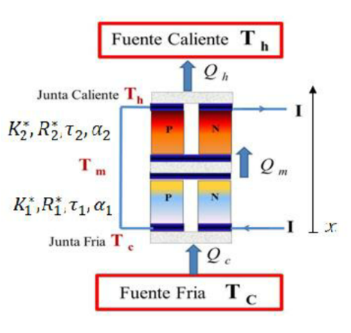 Teoría de los dispositivos termoeléctricos