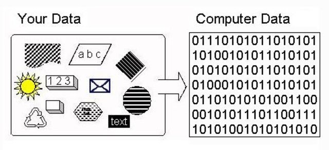 A Prototype of a Binary-Based Computer is Created