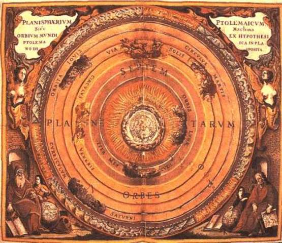 Claudius Ptolemy Geocentric Model