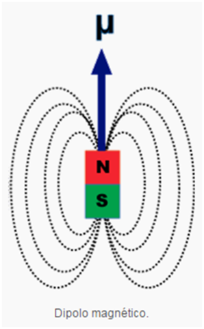 conceptos de spin electrónico