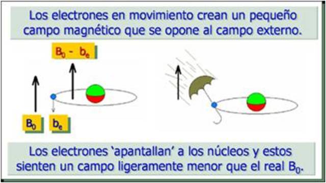 señales de RMN de protón