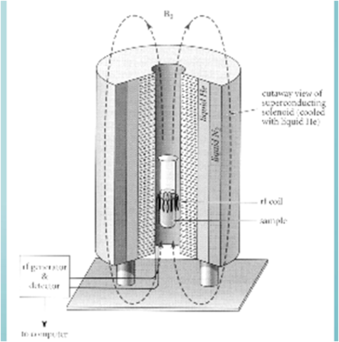 Construcción de imanes permanentes